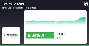 peninsula sockshare|Peninsula Land Ltd (PENINLAND) Stock Price & News .
